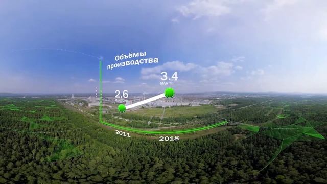 Инвестиционные проекты Группы "Илим" смотреть онлайн