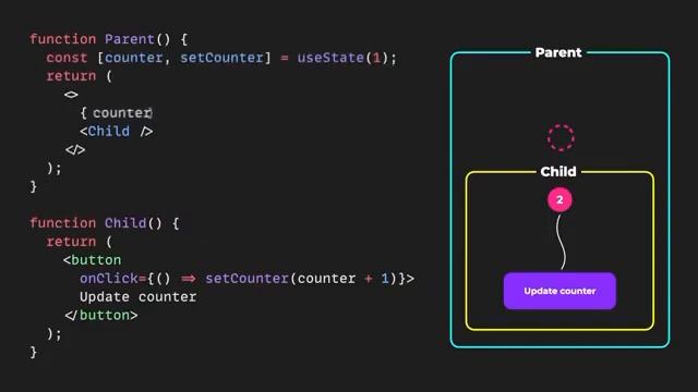 How to pass data from the child component to its parent #react #javascript смотреть онлайн