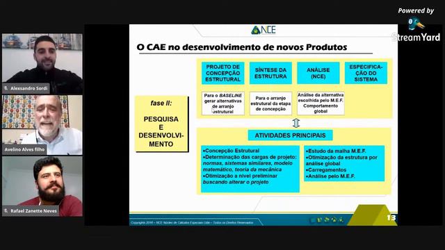 A importância do CAE no desenvolvimento de produto смотреть онлайн