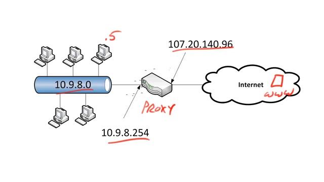 MicroNuggets: What is a Proxy Server? | CBT Nuggets смотреть онлайн