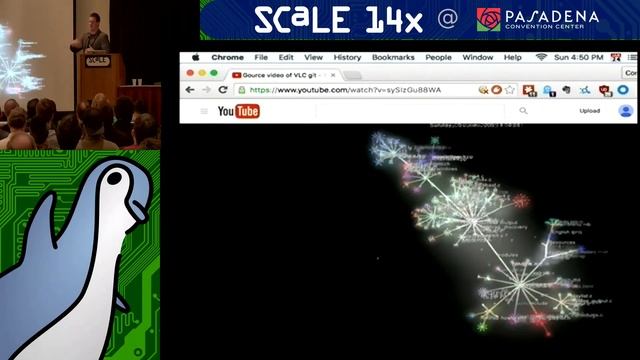 Terrible Ideas in Git смотреть онлайн