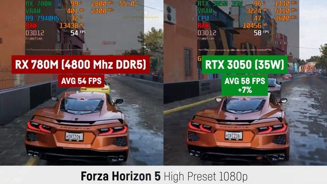 Radeon RX 780M (RDNA 3) vs RTX 3050 (35W) in Gaming // Laptop смотреть онлайн