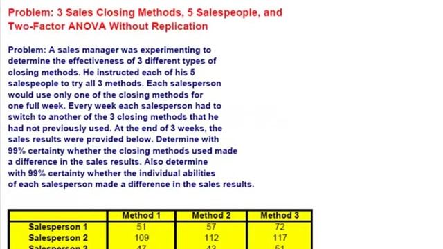 How To Do Business Statistics in Excel смотреть онлайн