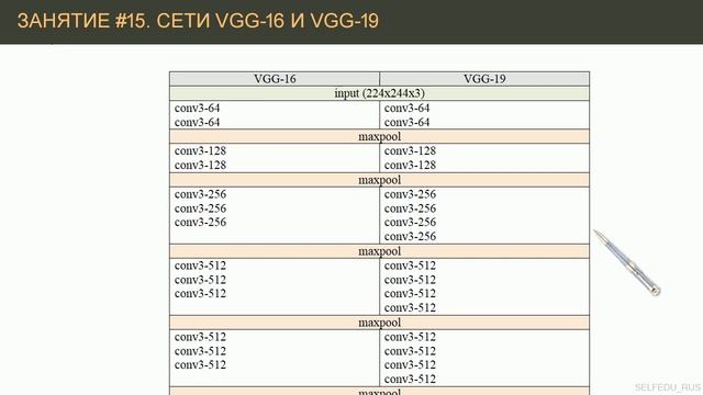 Примеры архитектур сверточных сетей VGG-16 и VGG-19 | #15 нейросети на Python смотреть онлайн