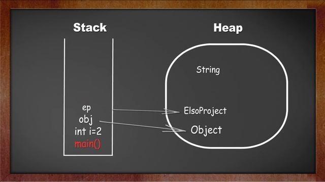 Java alapismeretek 20. Stack, Heap és Garbage Collector смотреть онлайн