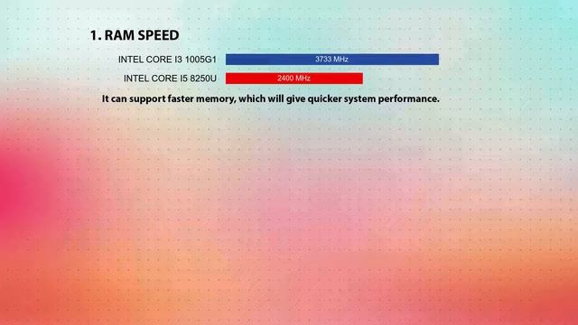 INTEL Core i3 1005G1 vs INTEL Core i5 8250U Technical Comparison смотреть онлайн