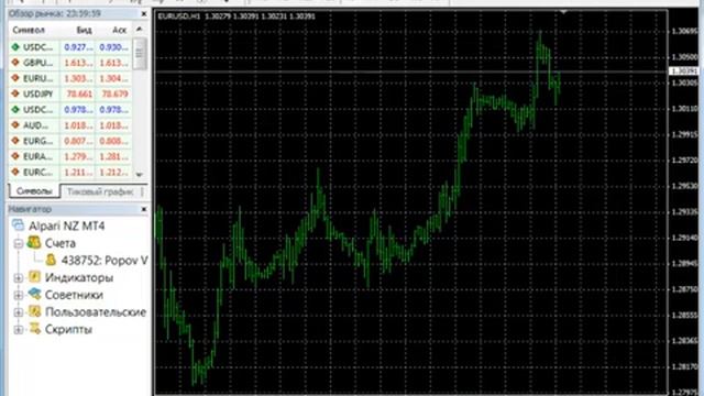 Как установить индикатор в Метатрейдер 4 | Metatrader 4