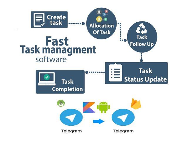 27. Task management для программиста. Определяем дальнейшие задачи для выполнения. смотреть онлайн