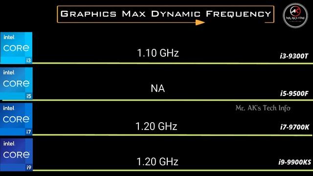 intel i3-9300T vs i5-9500F vs i7-9700K vs i9-9900KS 9th Gen Desktop Processor l Intel Core Processo смотреть онлайн