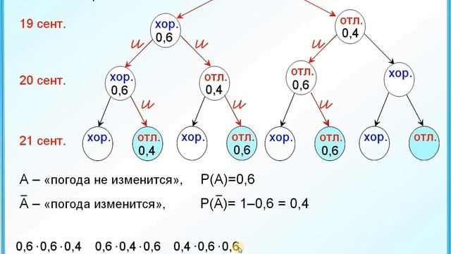 ЕГЭ задание 4. Сложение вероятностей. Произведение вероятностей смотреть онлайн