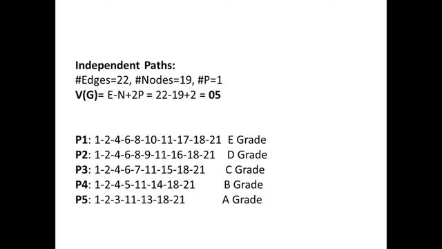 Absolute letter grading procedure....determine the basis path and derive the test cases. смотреть онлайн