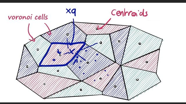Faiss - Introduction to Similarity Search смотреть онлайн