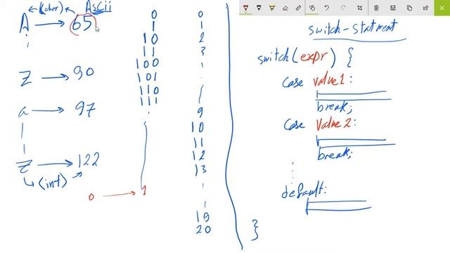 Character Encoding Java SE смотреть онлайн