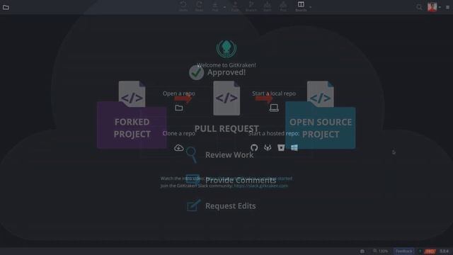What is a pull request? [Intermediate Git Tutorial] смотреть онлайн