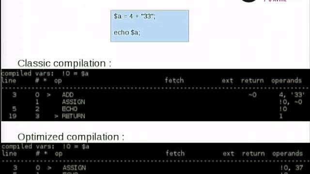 SymfonyLive Paris 2014 - Julien Pauli - PHP Optimisations et OPCache смотреть онлайн