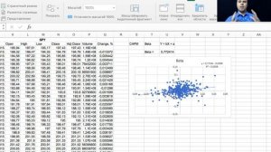 Коэффициент корреляции и бета акции