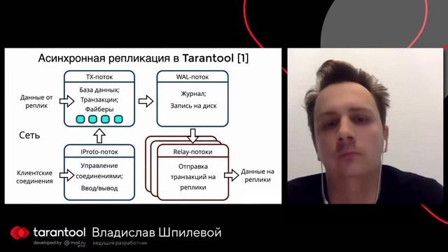 Tarantool 2.6 - Изобретая синхронную репликацию смотреть онлайн