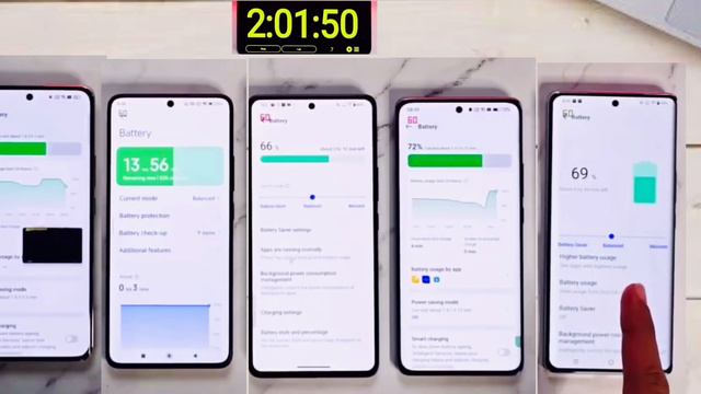 Iqoo Neo 9 Pro Vs Realme 12 Pro Plus Vs Poco X6 Pro Vs Oppo Reno 11 vs Vivo T2 Pro Battery Test смотреть онлайн