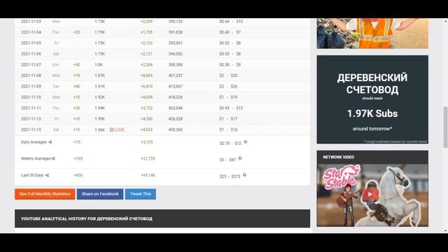 ДЕРЕВЕНСКИЙ СЧЕТОВОД Доход с Ютуб канала. Сколько зарабатывает на Youtube ДЕРЕВЕНСКИЙ СЧЕТОВОД смотреть онлайн
