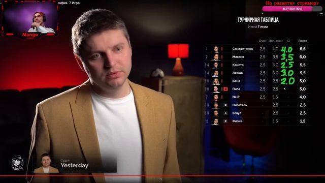 Как играть за мафию. Разбор игры н.7 - Кубок Антиквара - Мафия с Левшой + игра на polemicagame смотреть онлайн