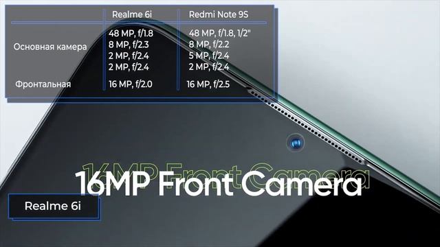 Realme 6i vs Xiaomi Redmi Note 9S. Как выбрать лучший? смотреть онлайн