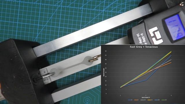 Тестирование Siraya Tech Fast(Grey) + Tenacious