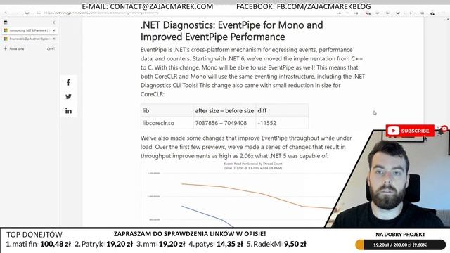 Co nowego w .NET 6.0 Preview 4? смотреть онлайн
