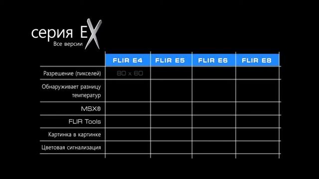 Тепловизоры FLIR серии Ex смотреть онлайн