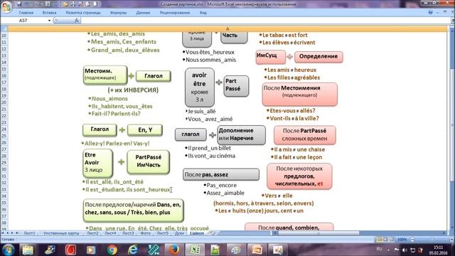Французский с нуля, французское произношение, Liaison