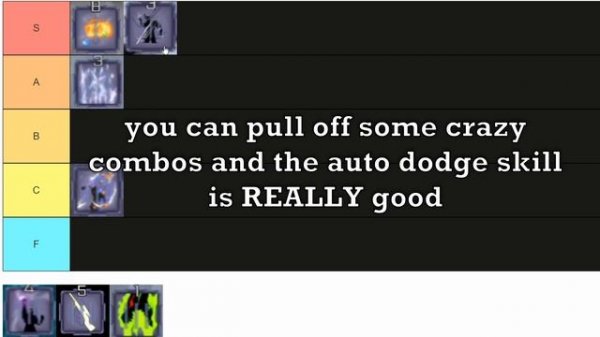 Peroxide | Resurrection Tier List