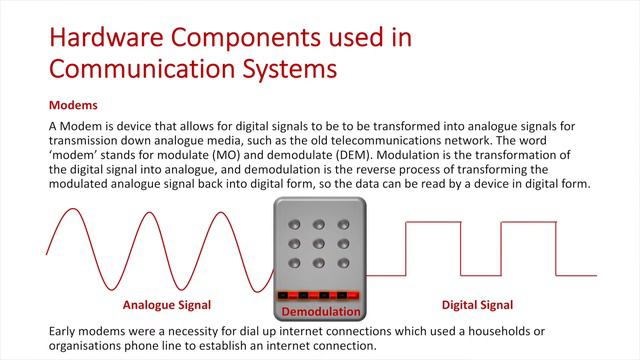 Hardware Components used in Communication Systems Part 3: Modems, NIC's and WAP's смотреть онлайн