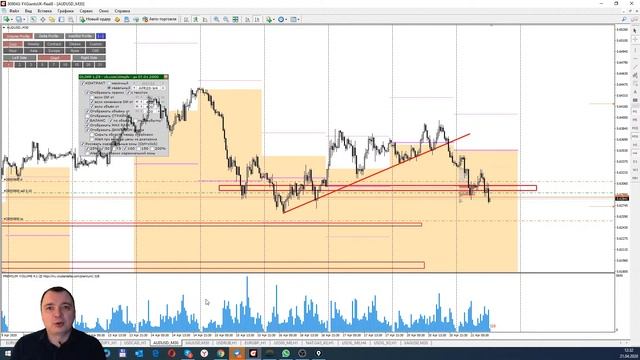 Живая торговля с Виктором Брилевым | Торгуем онлайн по стратегии FX Reider смотреть онлайн