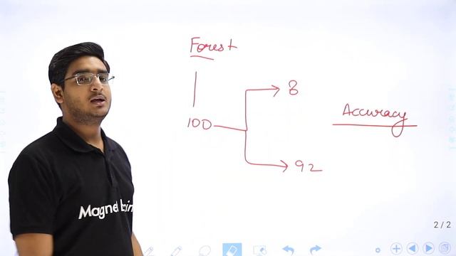 Evaluation Methods - Precision | Class 10 Artificial Intelligence 2022-23 смотреть онлайн
