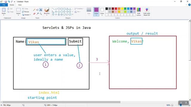 Creating a Simple Web Page with Java Servlets - Step-by-Step Tutorial смотреть онлайн