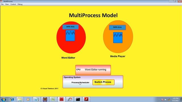 easyjavatutorials.in | Java Hindi Tutorial | Java Threads | Multi process Model смотреть онлайн
