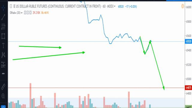 Доллар/Рубль - план на 11.09.2019 смотреть онлайн