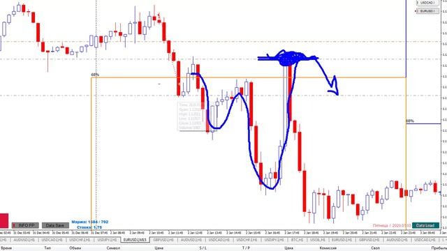 Форекс аналитика EURUSD смотреть онлайн