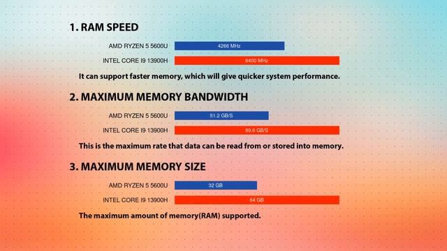 AMD Ryzen 5 5600U vs INTEL Core i9 13900H Technical Comparison смотреть онлайн