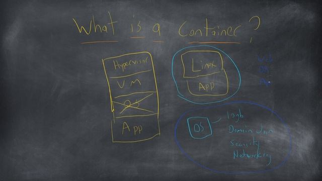VMware Workstation - Containers Preview смотреть онлайн