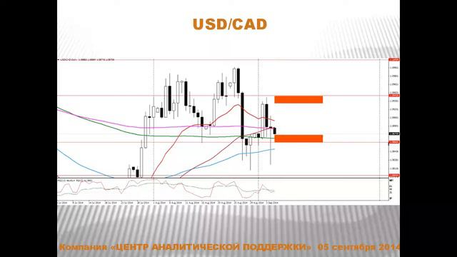 Текущая ситуация на валютном рынке от 05.09.2014 смотреть онлайн