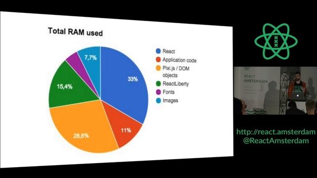 Denis Radin: React WebGL in Liberty Global смотреть онлайн