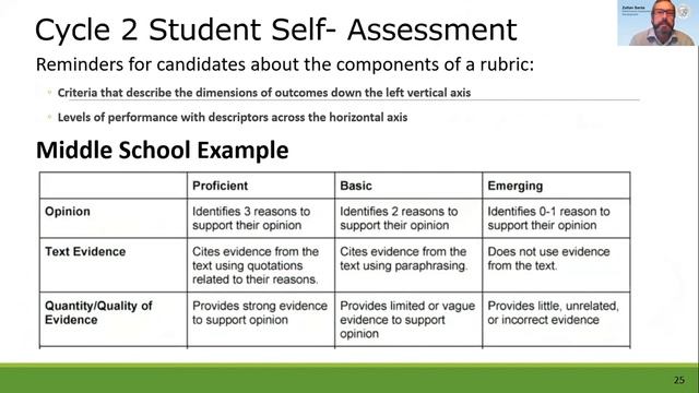 CalTPA Candidate Academy Series: Cycle 2 -- Assessment Driven Instruction смотреть онлайн