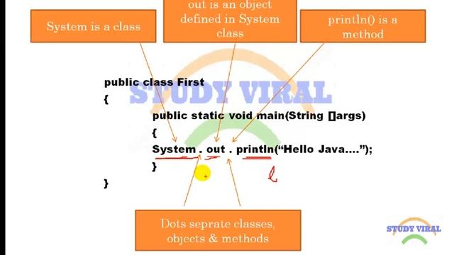 Java Tutorial 04 - Simple Java Program Detail - StudyViral смотреть онлайн