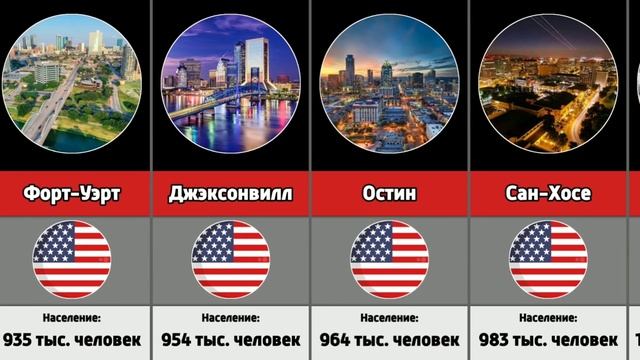 Крупнейшие города США по населению смотреть онлайн