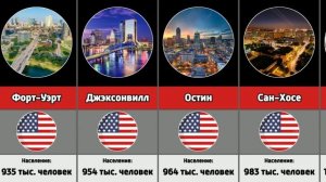 Крупнейшие города США по населению