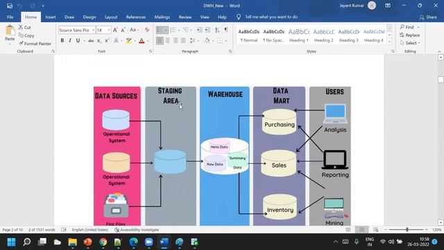 ETL Testing Online Class Session 1 смотреть онлайн
