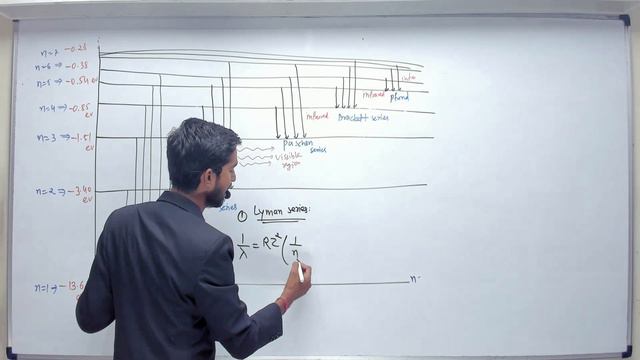 Hydrogen Spectrum | Lec - 5 | Ch-12 | Atoms | Std-12 | JEE PyQ's | NEET PyQ's | 2024 | GS Physics смотреть онлайн