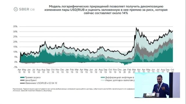 Economic and econometric models of estimation of the “fair” exchange rate смотреть онлайн