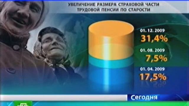 Пенсия в 2009 году в России вырастет на 30% смотреть онлайн
