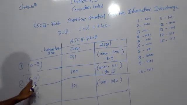Class 10 - ASCII 7 bit Computer Code смотреть онлайн